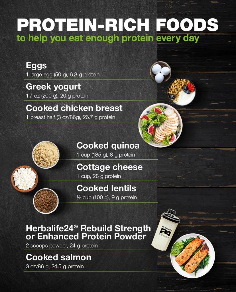 How to Build Muscle Effectively: The Role of Protein, Diet, and Exercise