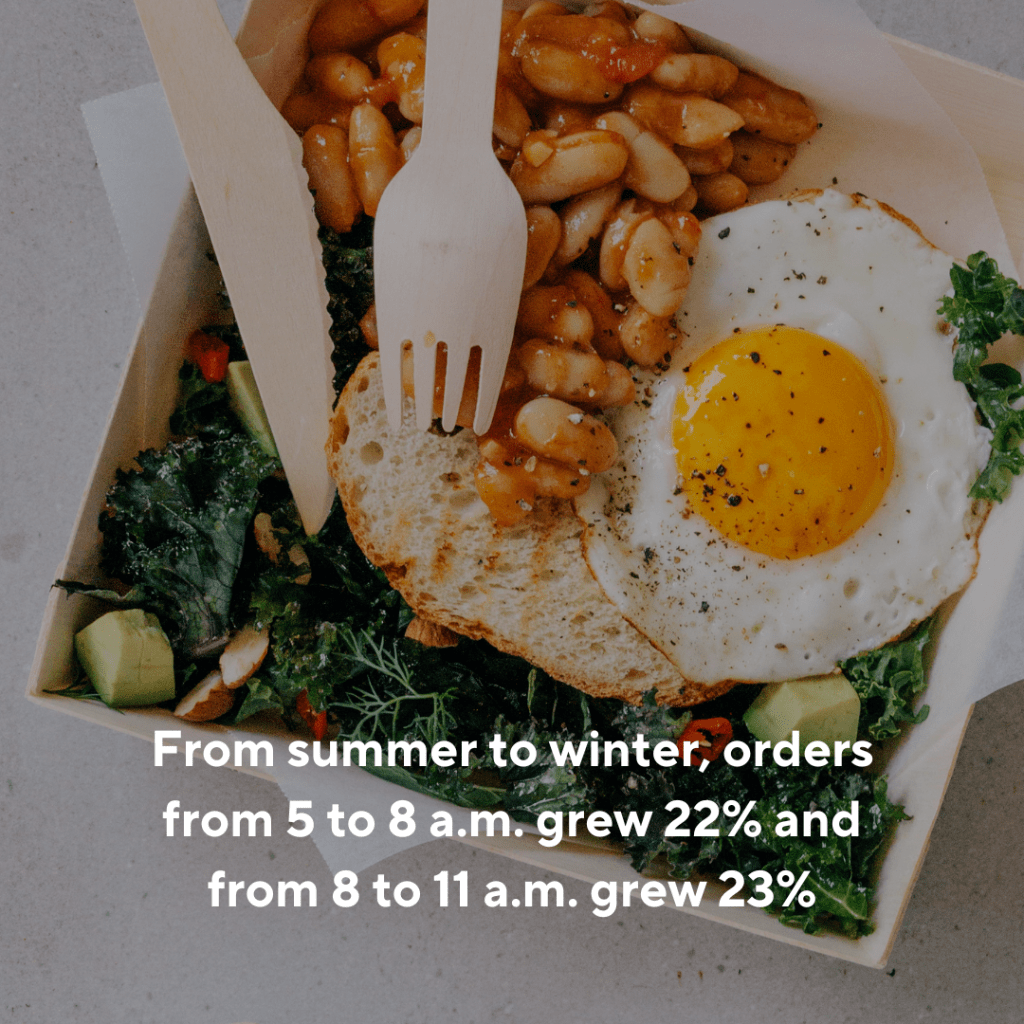 Winter Food Trends 