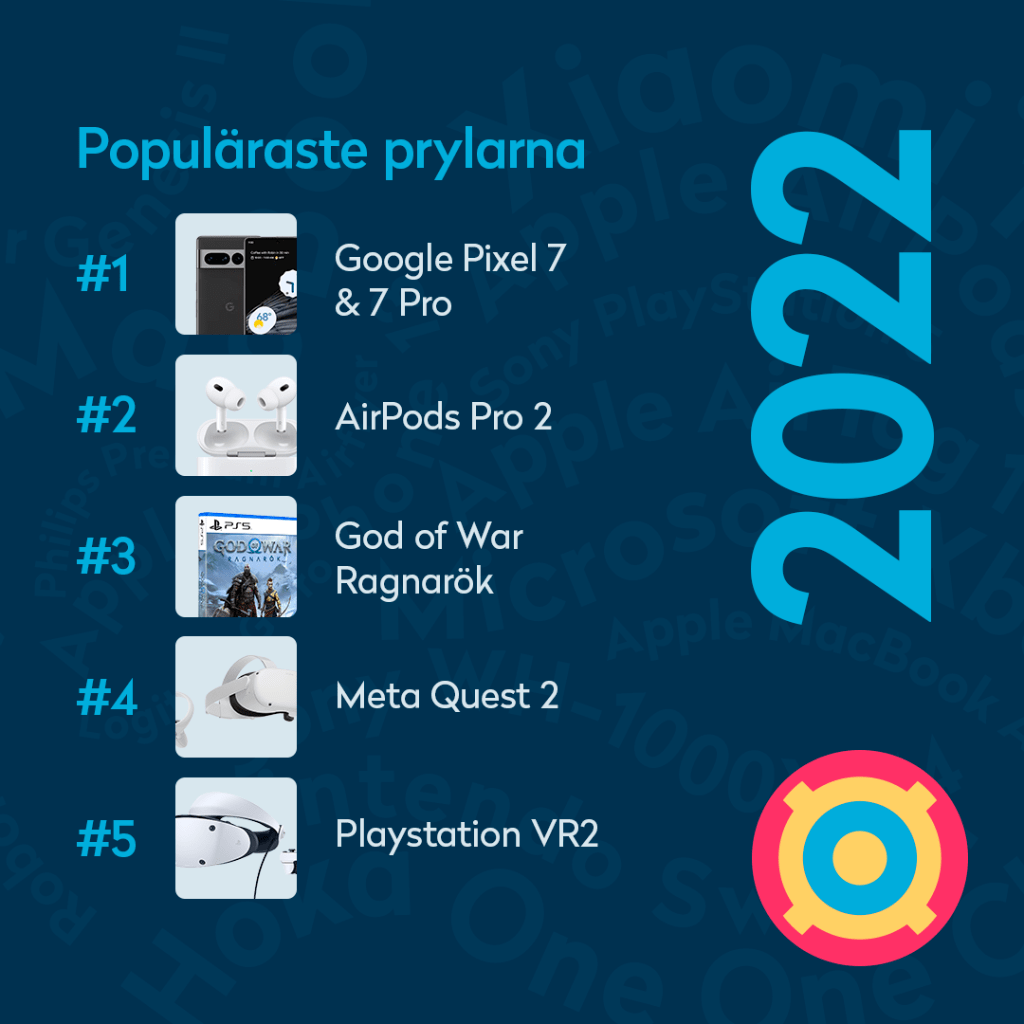 Pryl&aring;ret 2022