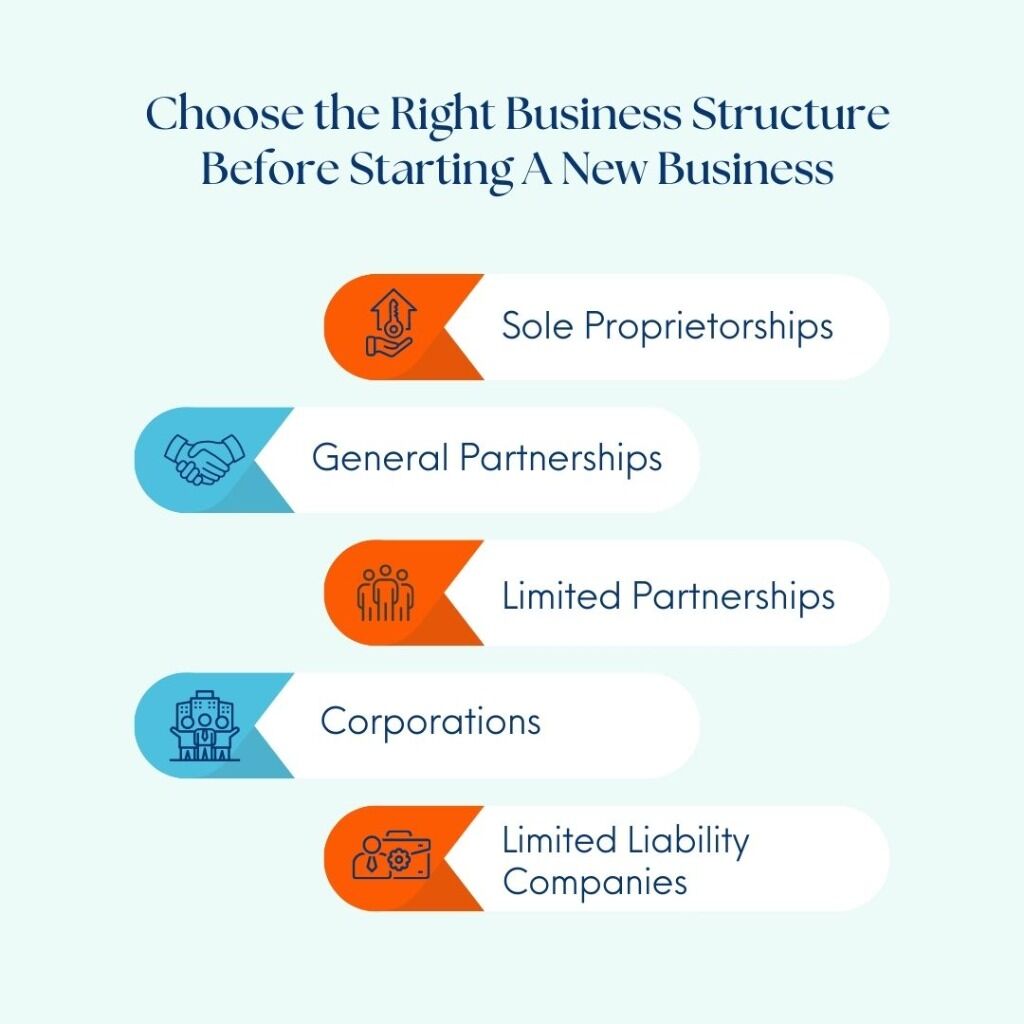 Choosing the Right Entity Type For Your New Business - NumberSquad