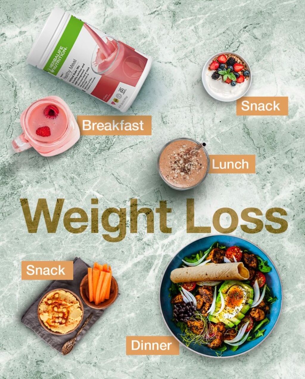 How to Build a Meal Plan Based on Your Weight Goals