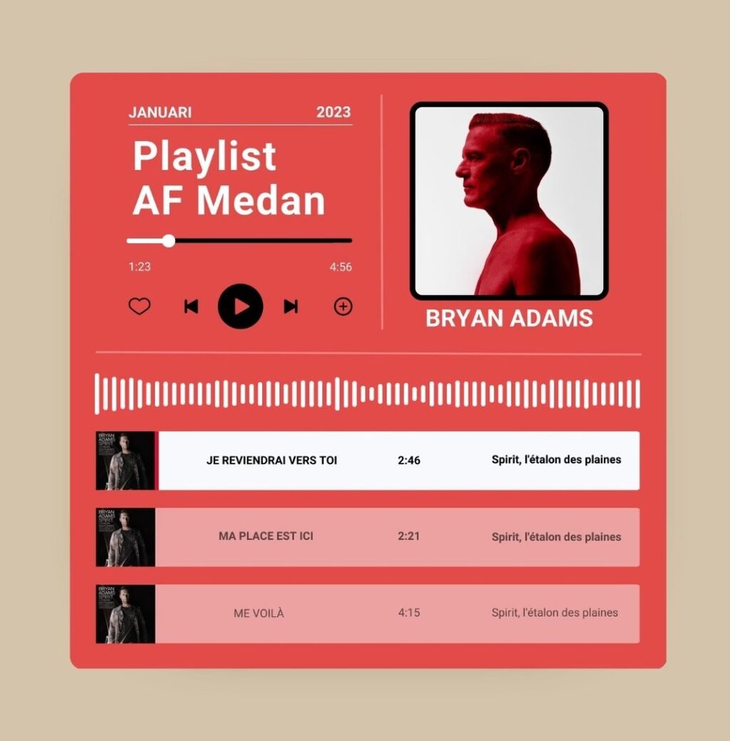 PLAYLIST JANUARI 2023