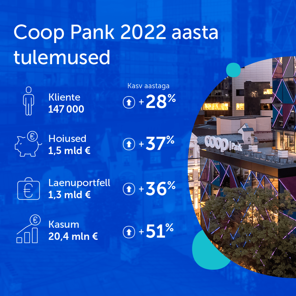 2022. a 12 kuu ja IV kvartali tulemuste veebiseminar