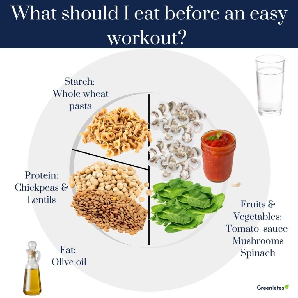 What to eat before an easy, moderate and hard workout