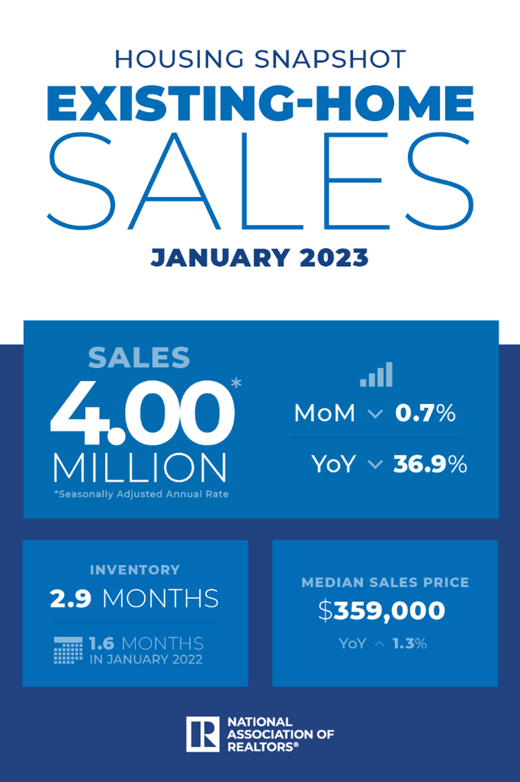 Existing-Home Sales in January 2023