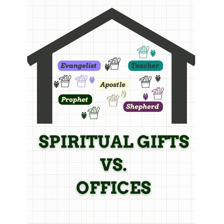 Five Fold Ministry Post