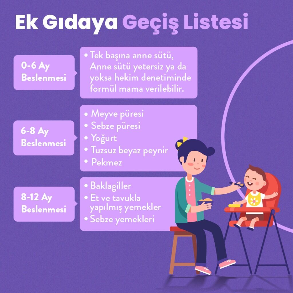 Bebeklerde Ek Gıda
