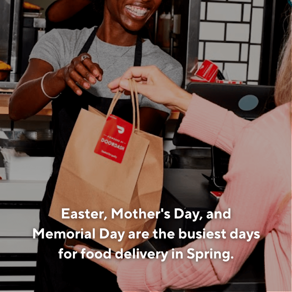 Busiest Days For Food Delivery