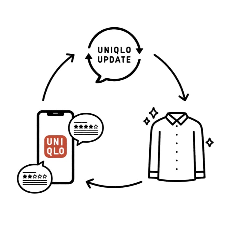 UNIQLO UPDATE: How LifeWear has evolved based on feedback