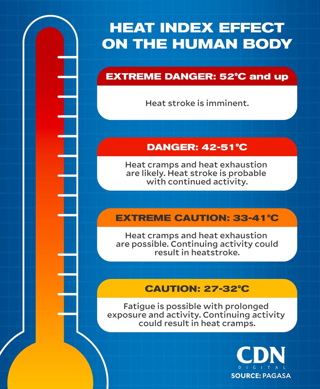 Heat preventive steps