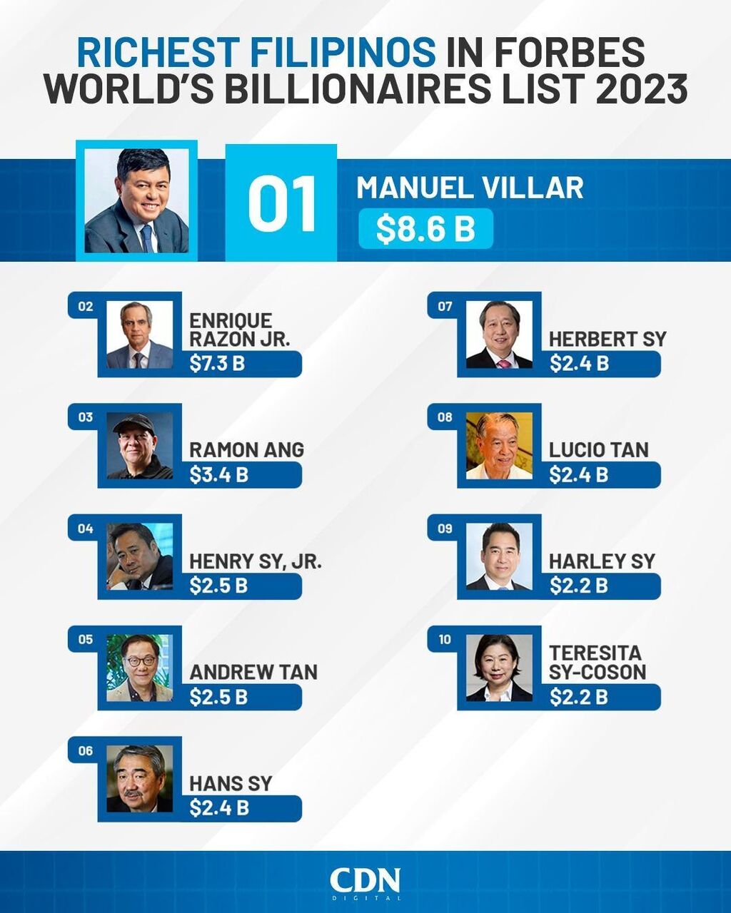 Richest people