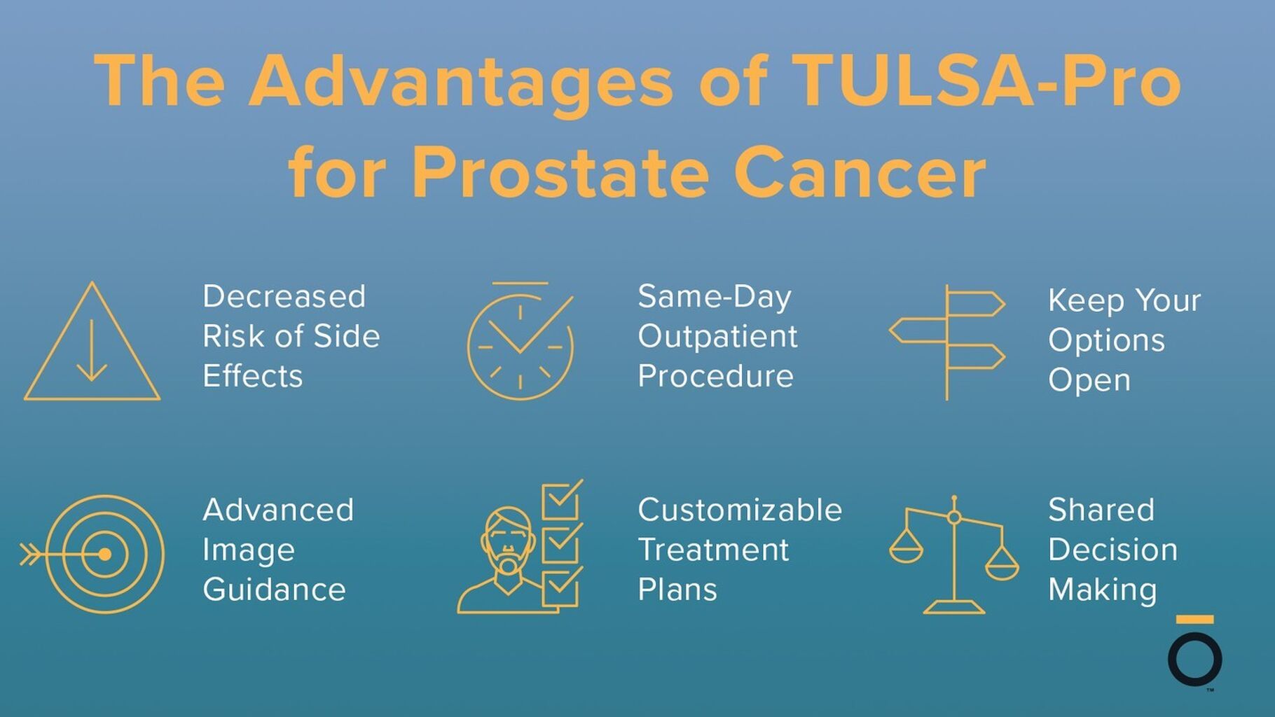 Advantages of TULSA-Pro for Prostate Cancer