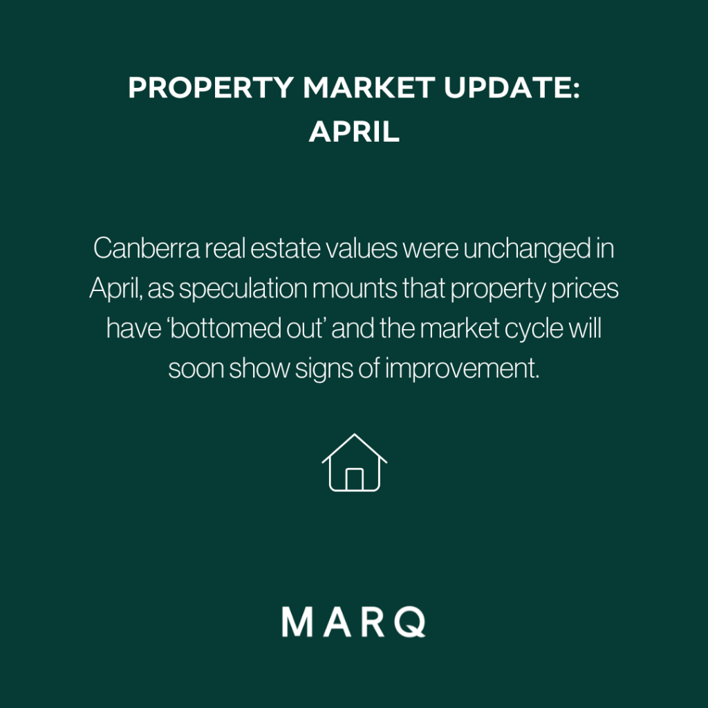 Canberra Market Wrap