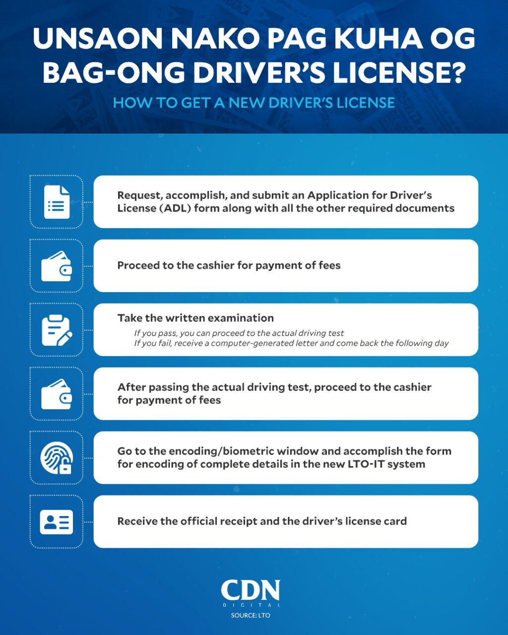 How to get a new driver&rsquo;s license