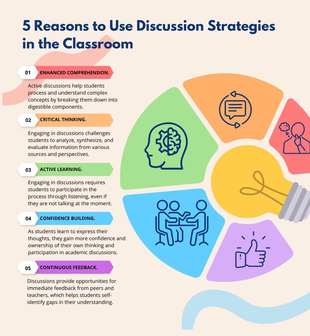 Discussion strategies
