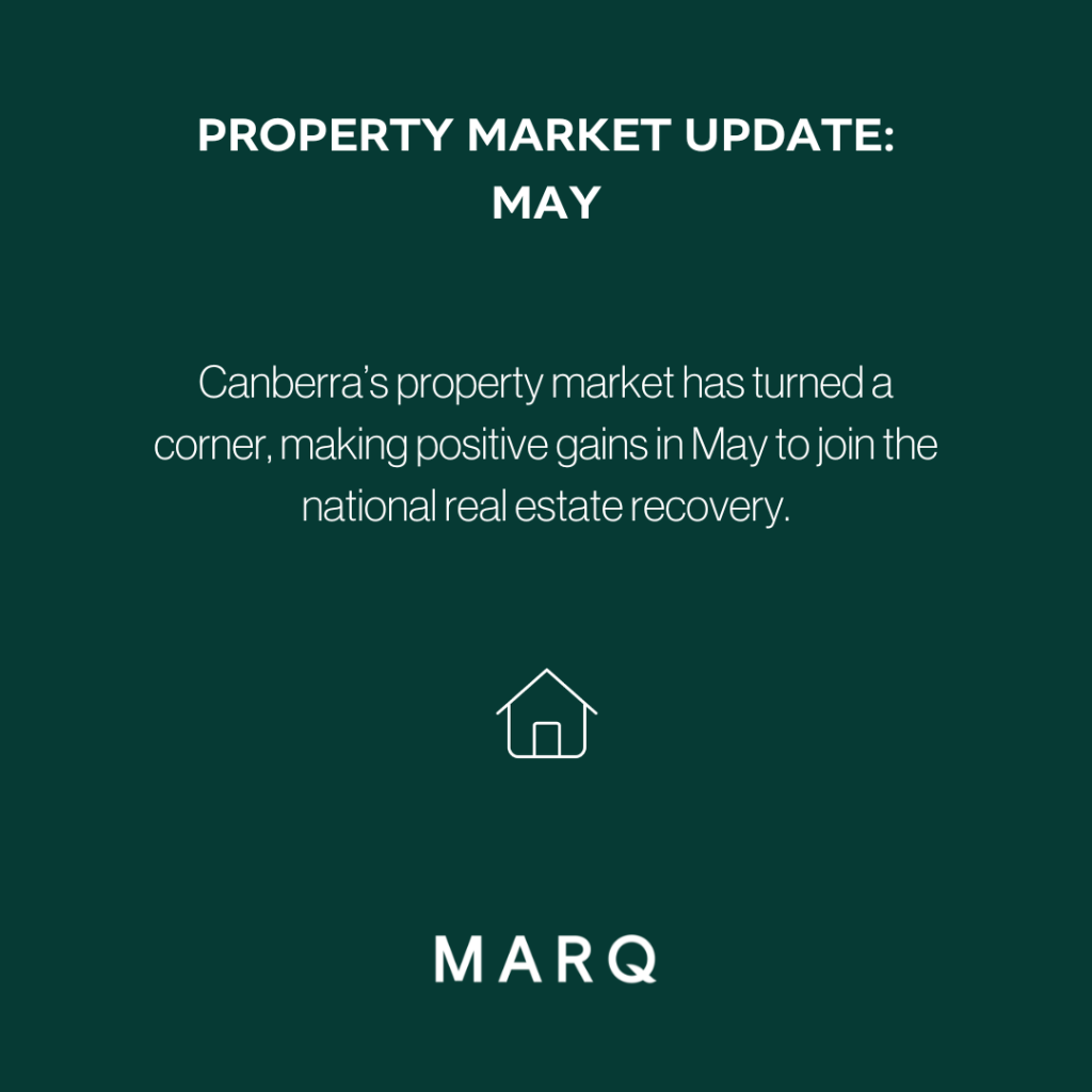 MARQ Insights