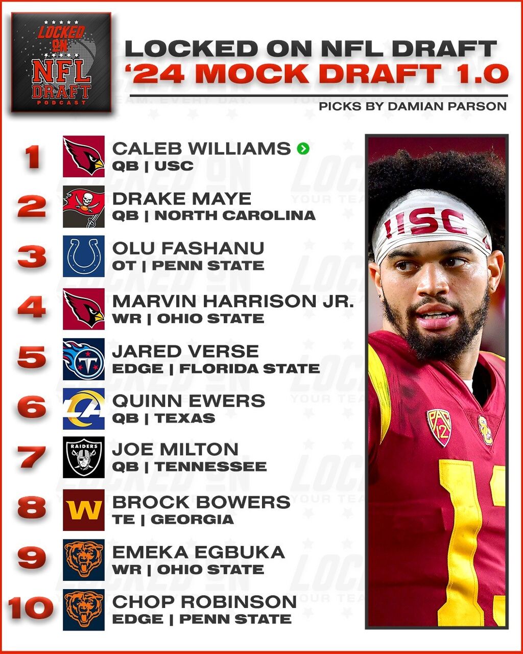 Locked On NFL Draft Podcast