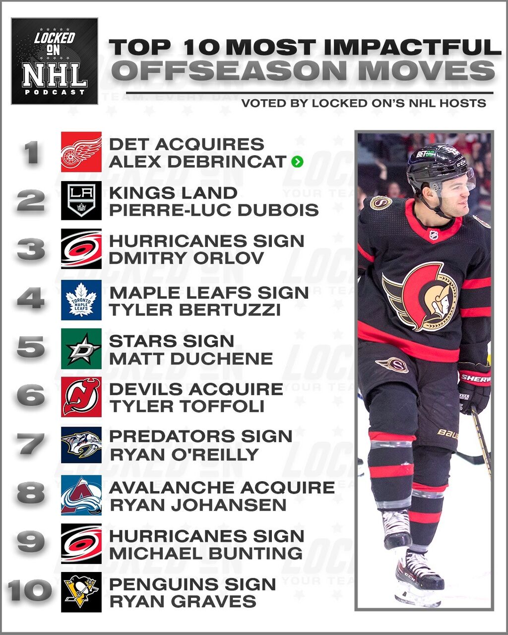 Locked On NHL Podcasts