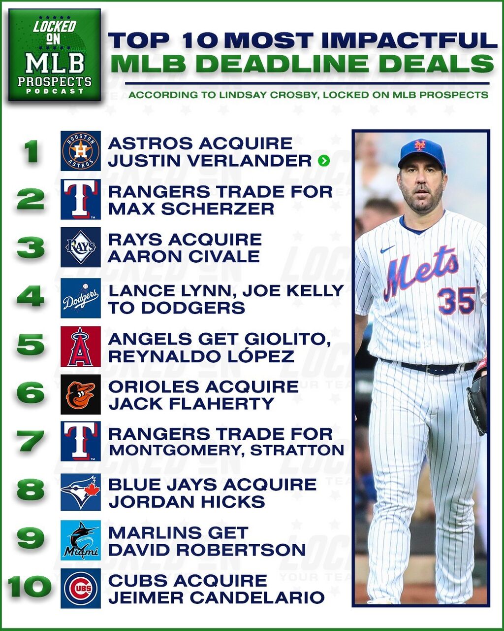 Locked On MLB Podcasts 