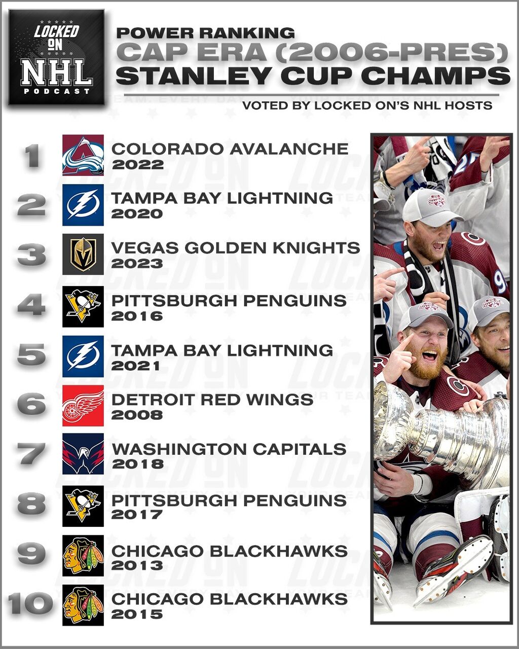 Locked On NHL Podcasts