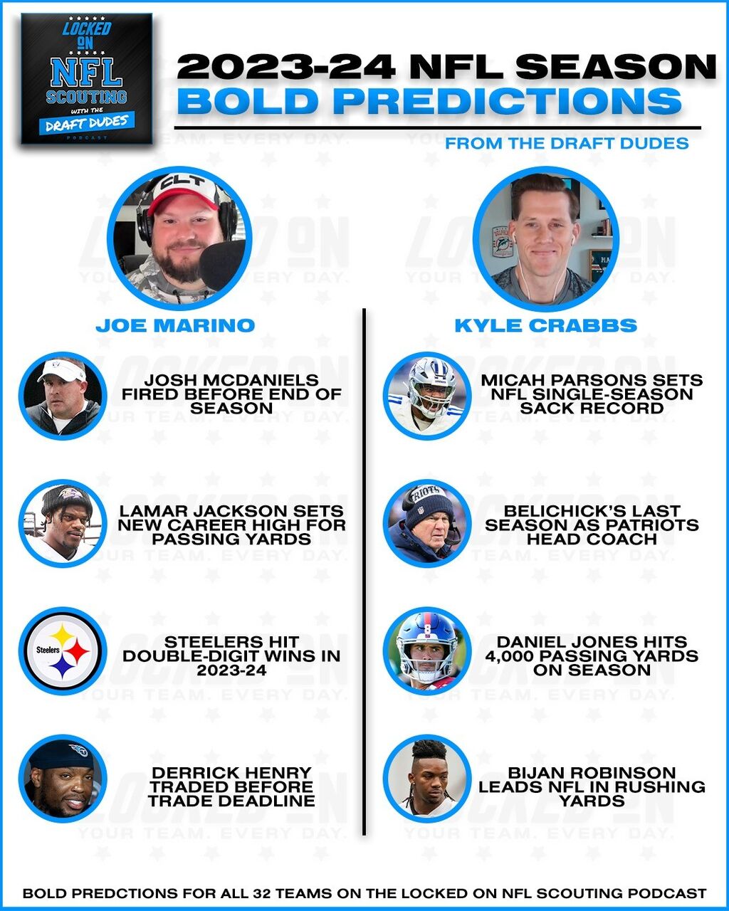 Locked On NFL Scouting