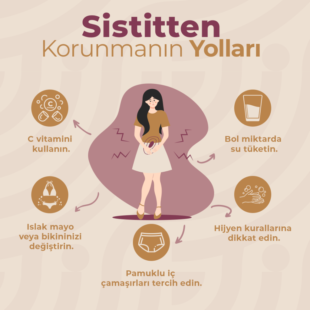 sistit