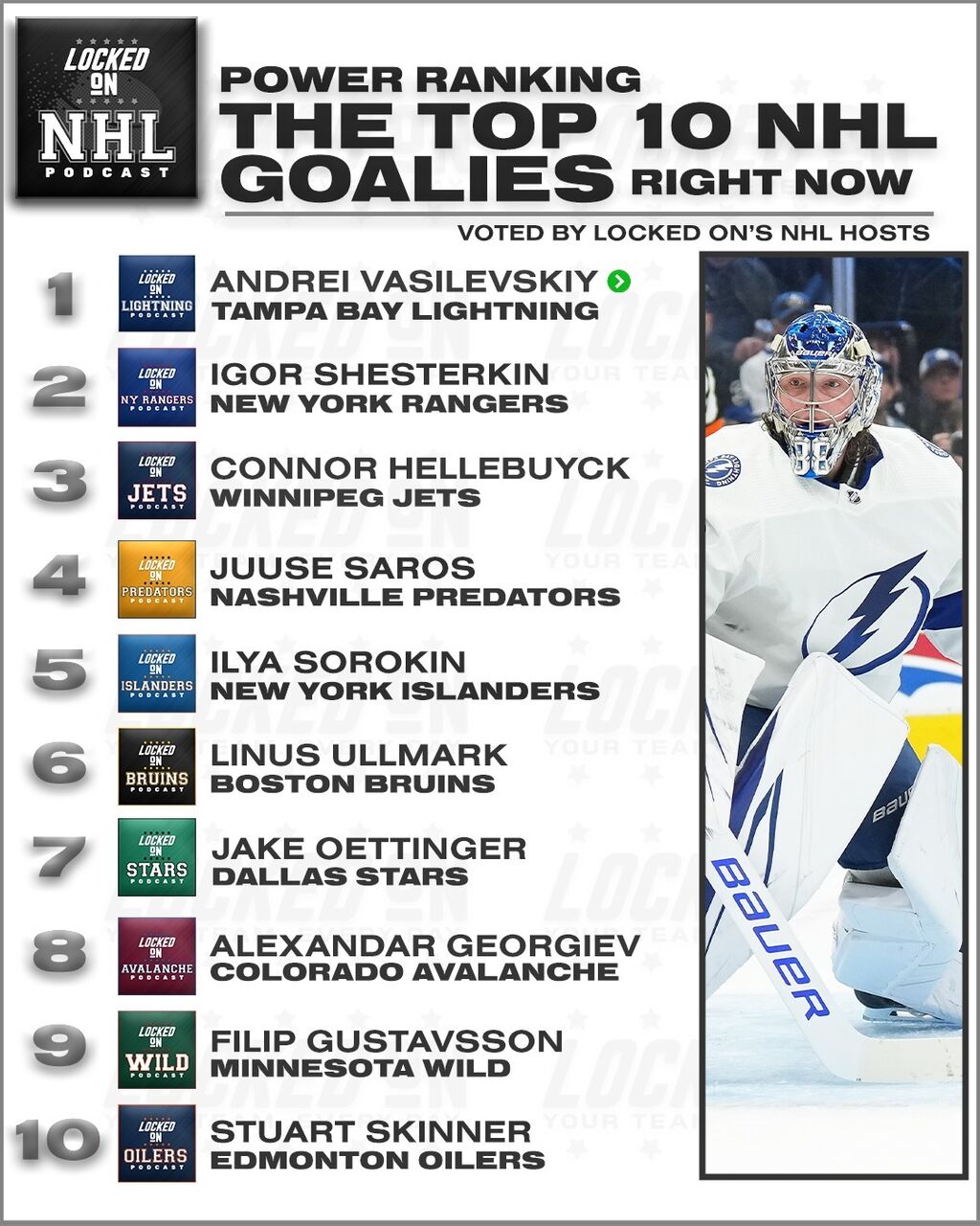 Locked On NHL Podcasts