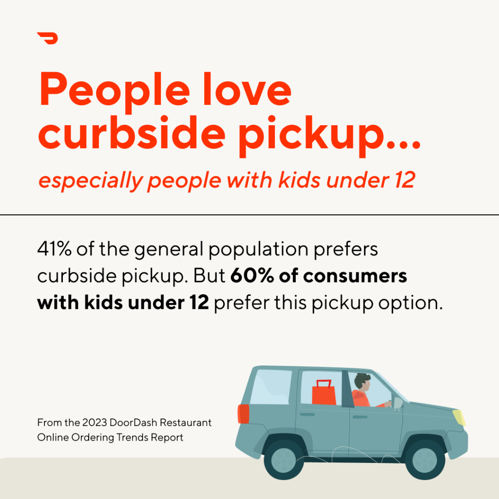 Online Ordering Trends Report