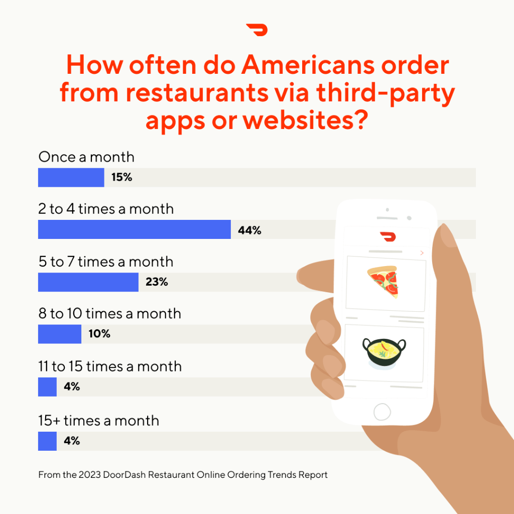 Online Ordering Trends Report