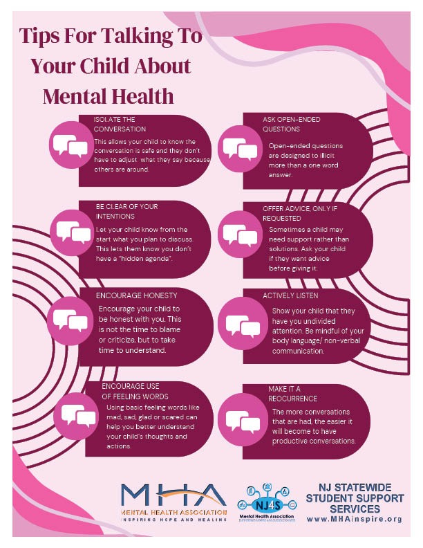 Talking About Mental Health - Handout Resource