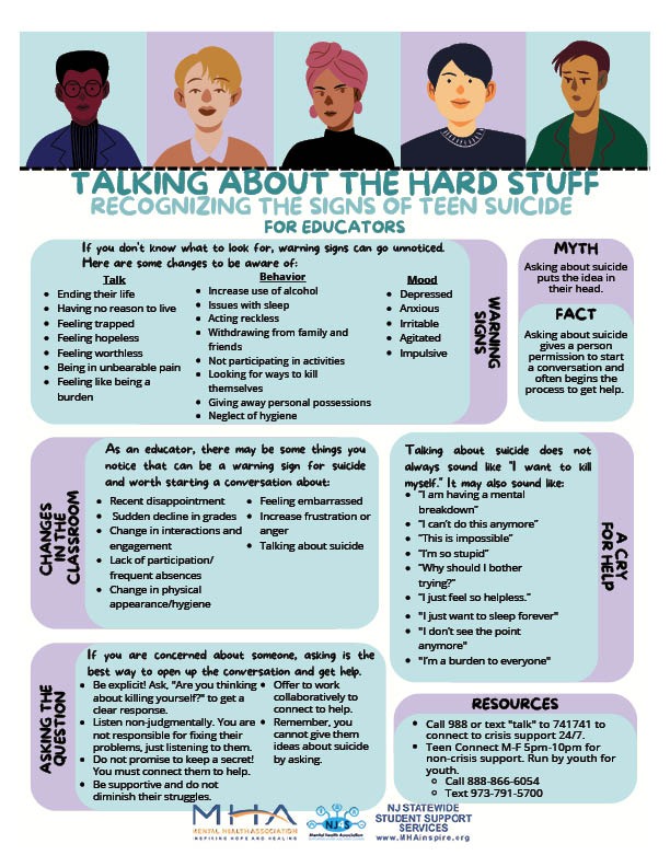 Recognizing Signs of Suicide (Info for Educators) - Handout Resource