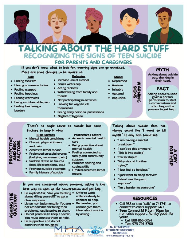 Recognizing Signs of Suicide (Info for Parents & Caregivers) - Handout Resource