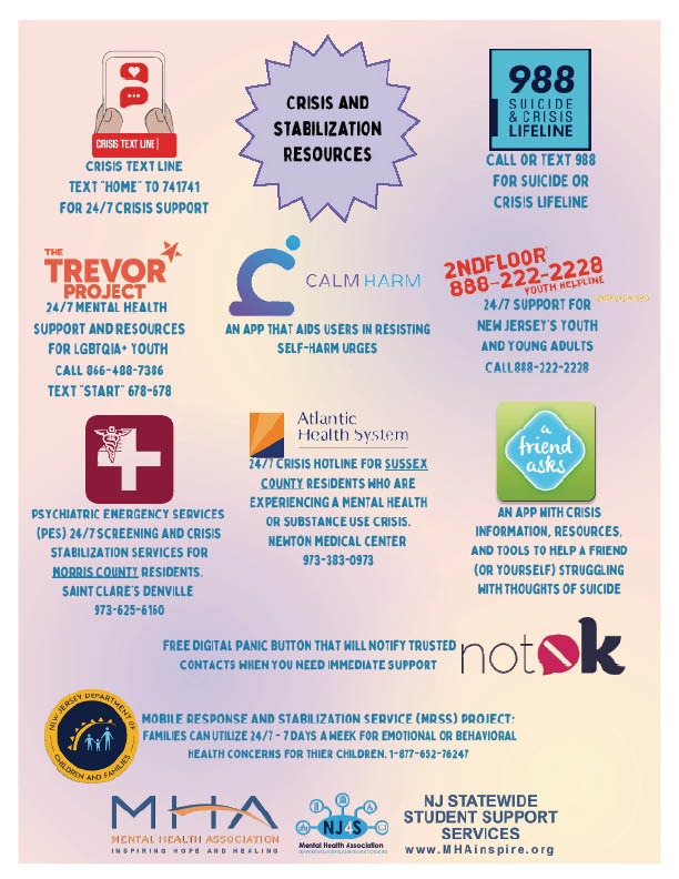 Crisis Stabilization Resources - Handout Resource