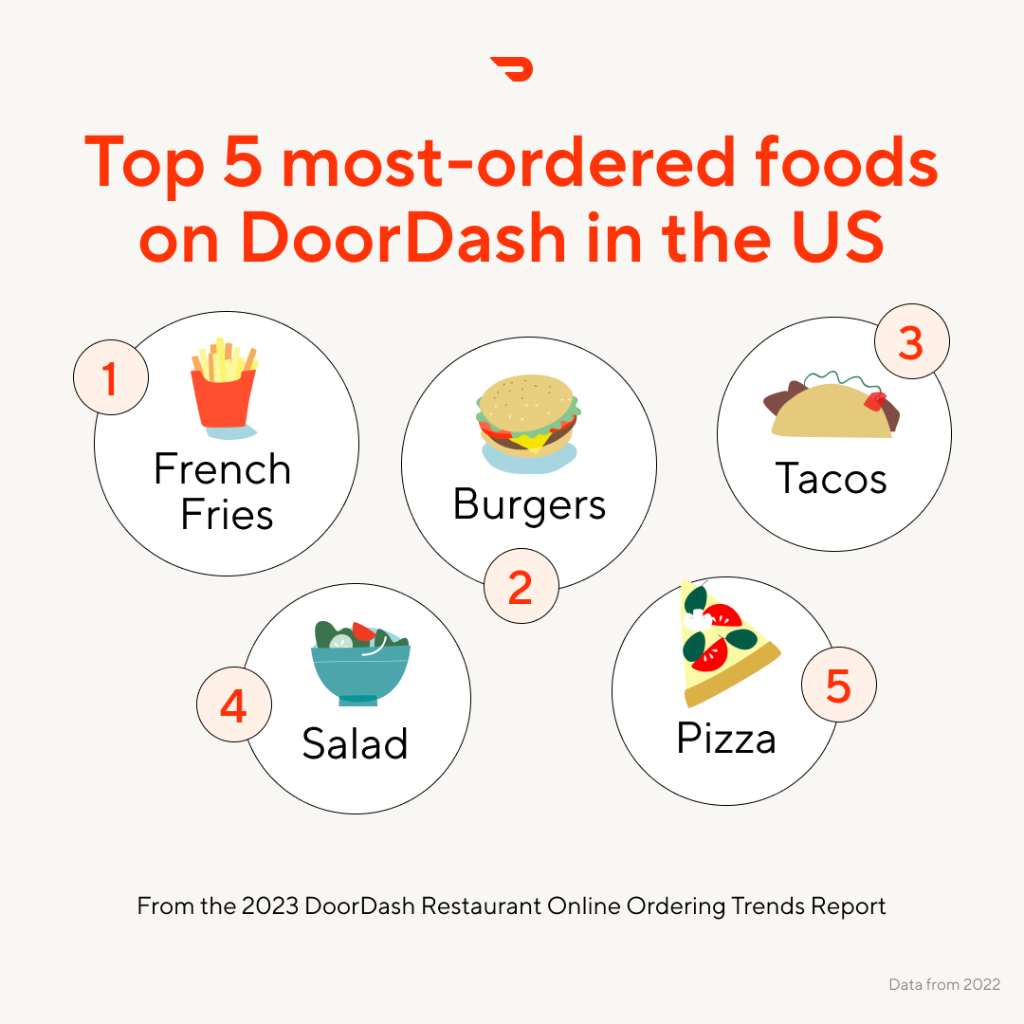Online Ordering Trends Report