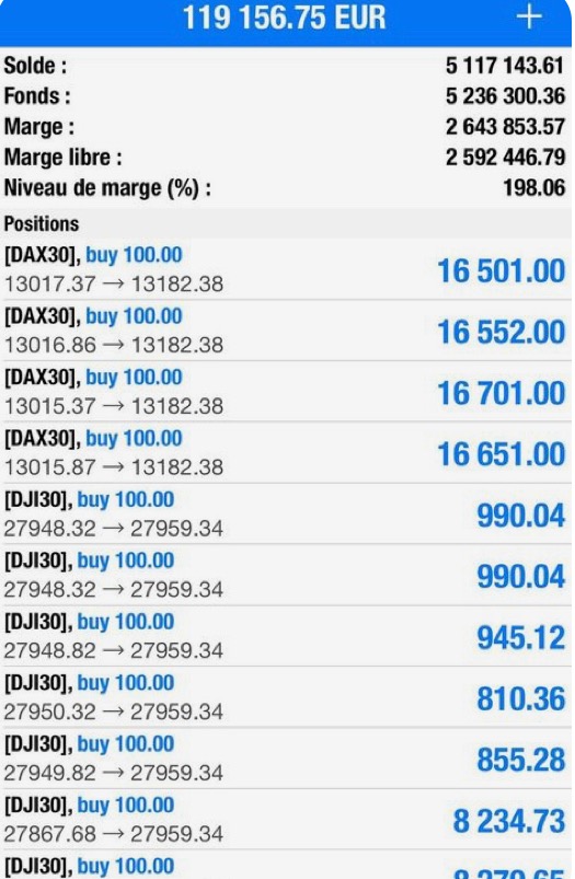 Forex trading signal