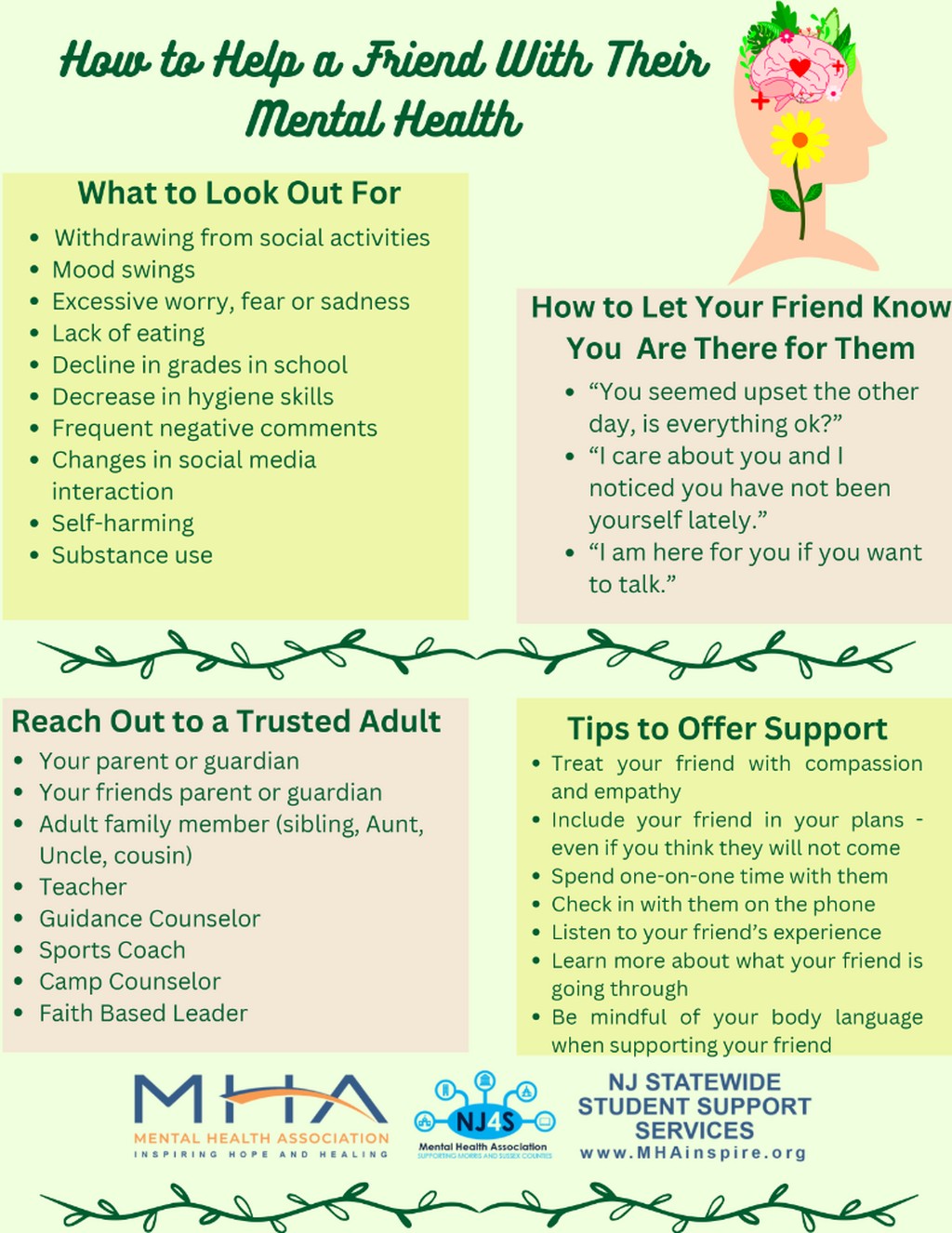 Helping a Friend with Their Mental Health - Handout Resource