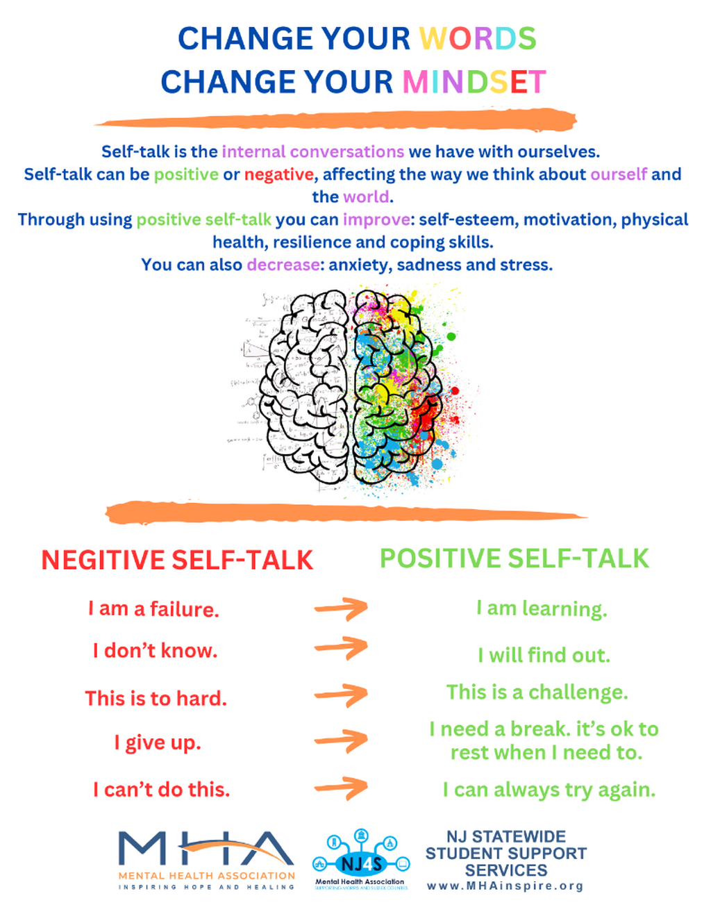 Change Your Words, Change Your Mindset - Handout Resource 