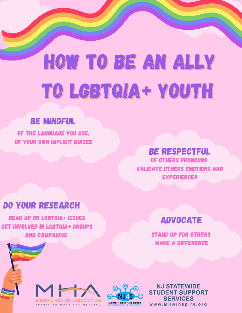 How to be an LGBTQIA+ Ally - Handout Resource