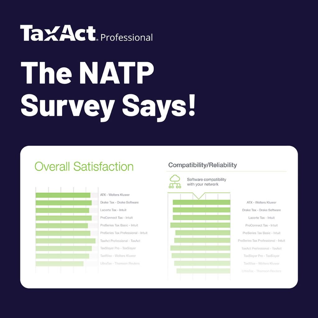 2023 NATP Survey Results