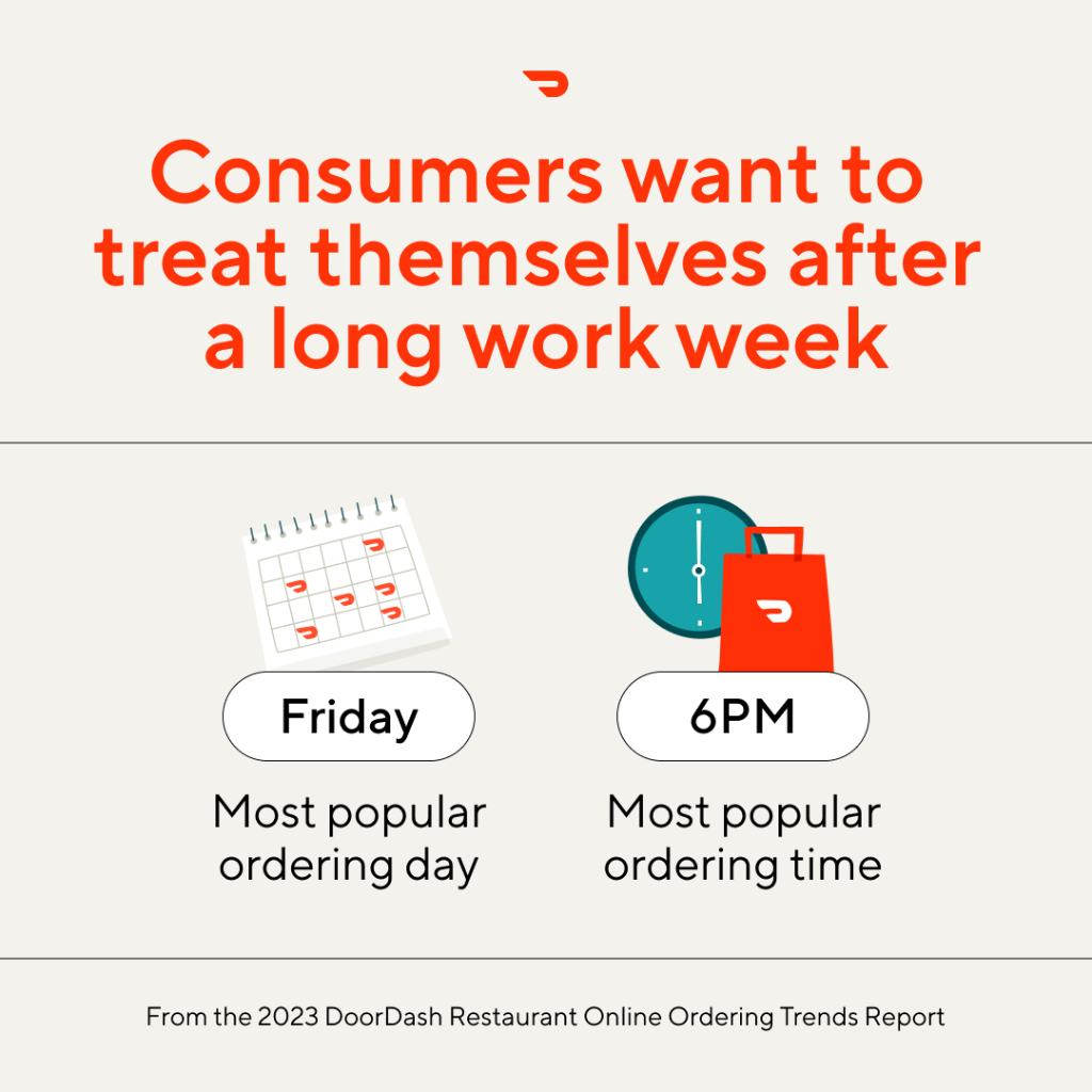 Online Ordering Trends Report