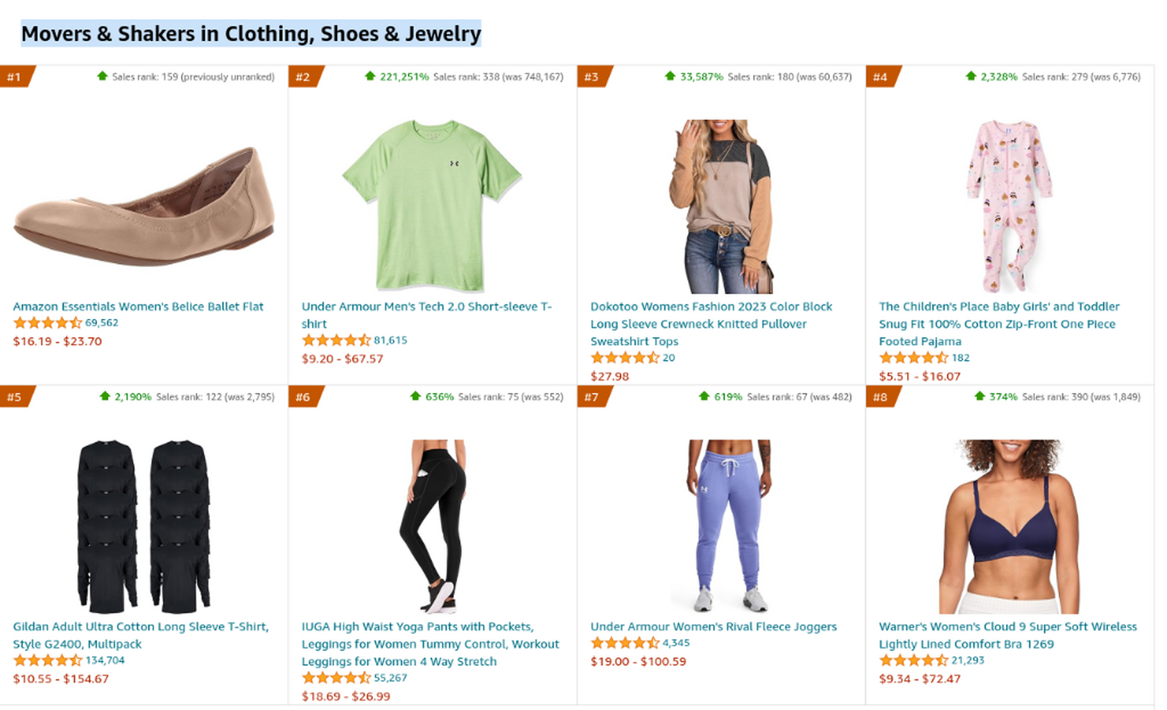 Movers & Shakers in Clothing, Shoes & Jewelry