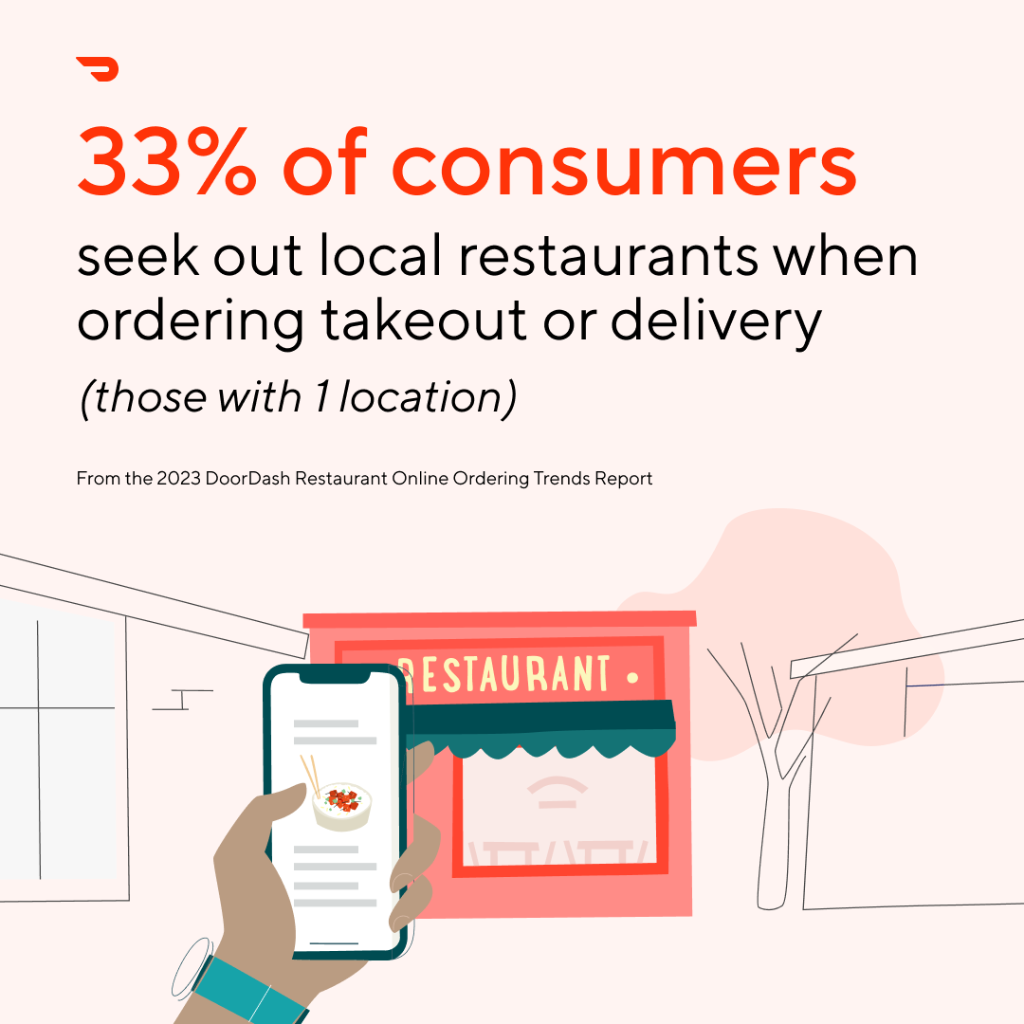 Online Ordering Trends Report 
