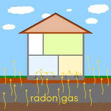 RADON GUIDE