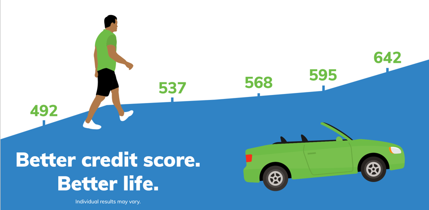 Explore Better Credit With Credit Strong!