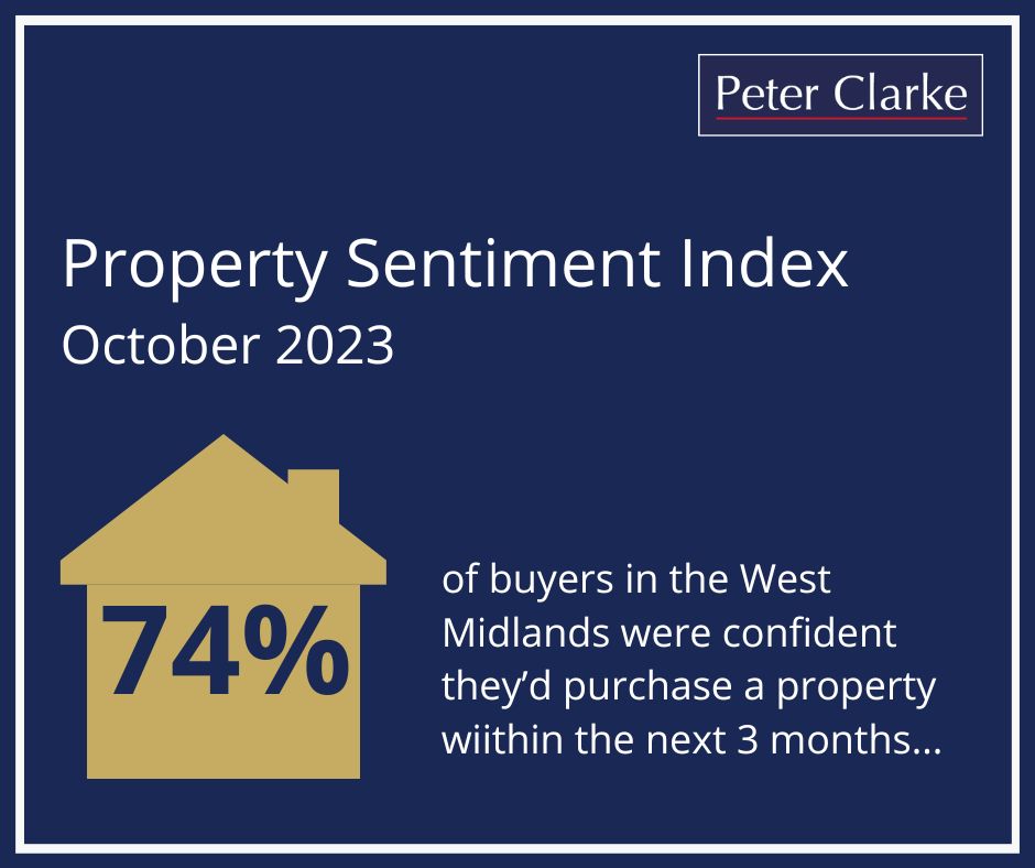 Peter Clarke Property Market Report