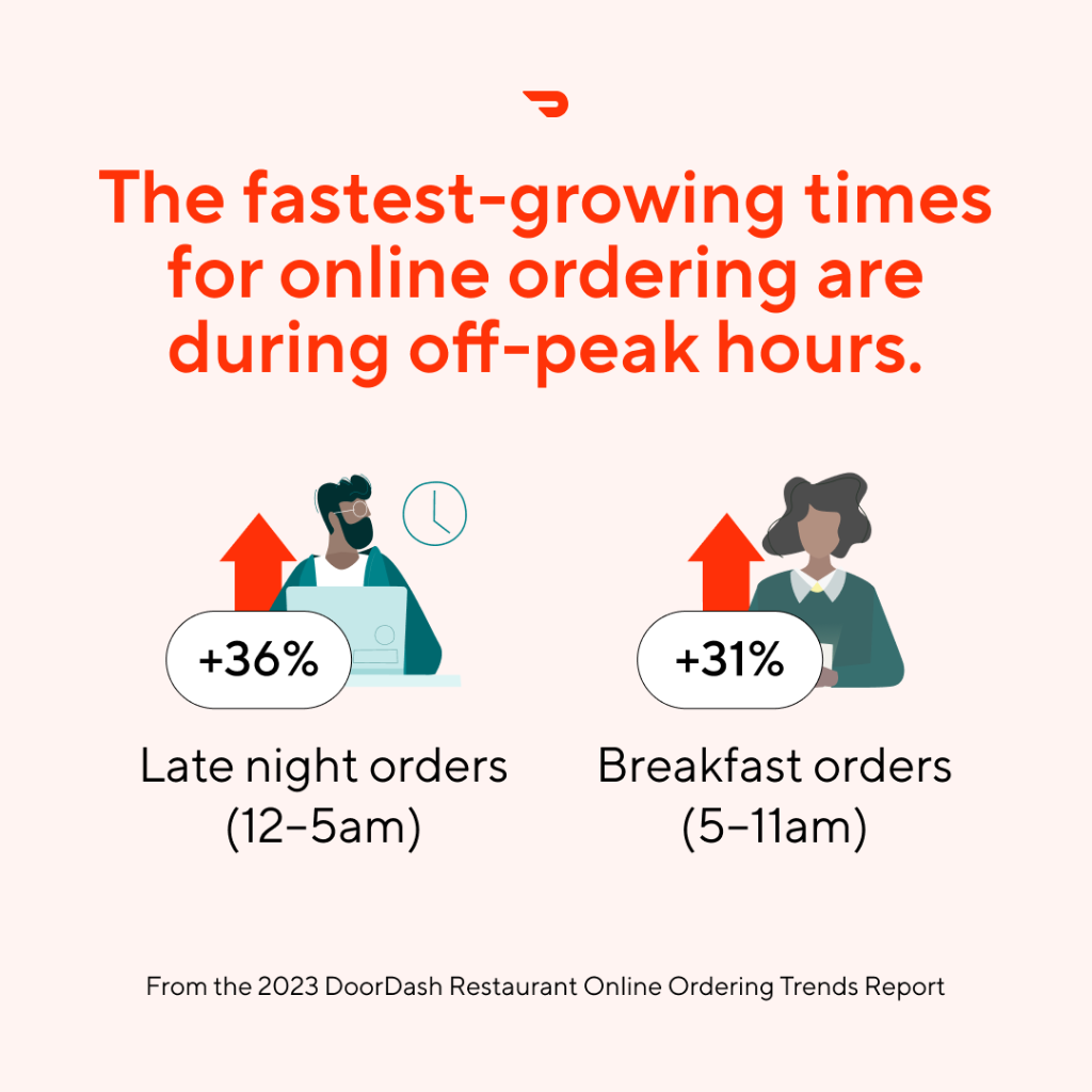 Online Ordering Trends Report