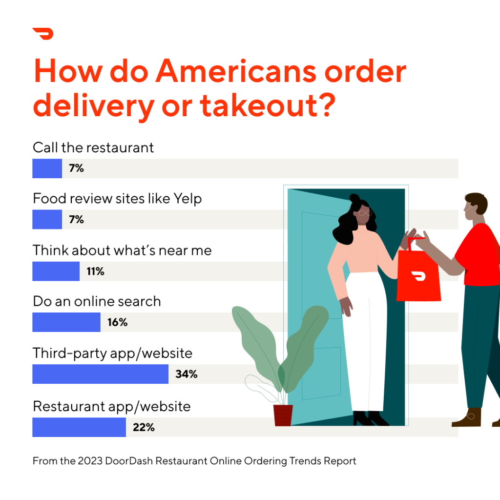 Online Ordering Trends Report