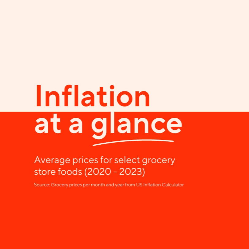 Restaurant Inflation