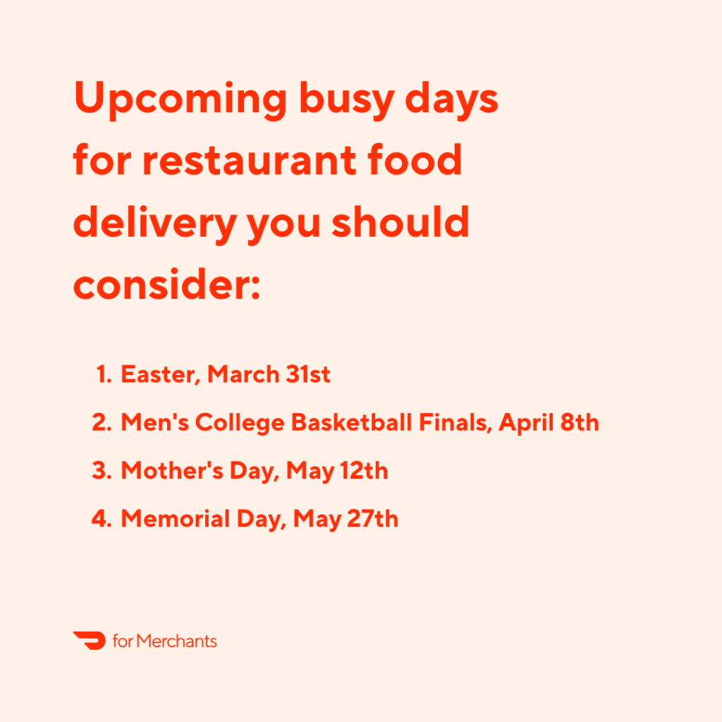 Busiest Days For Food Delivery 