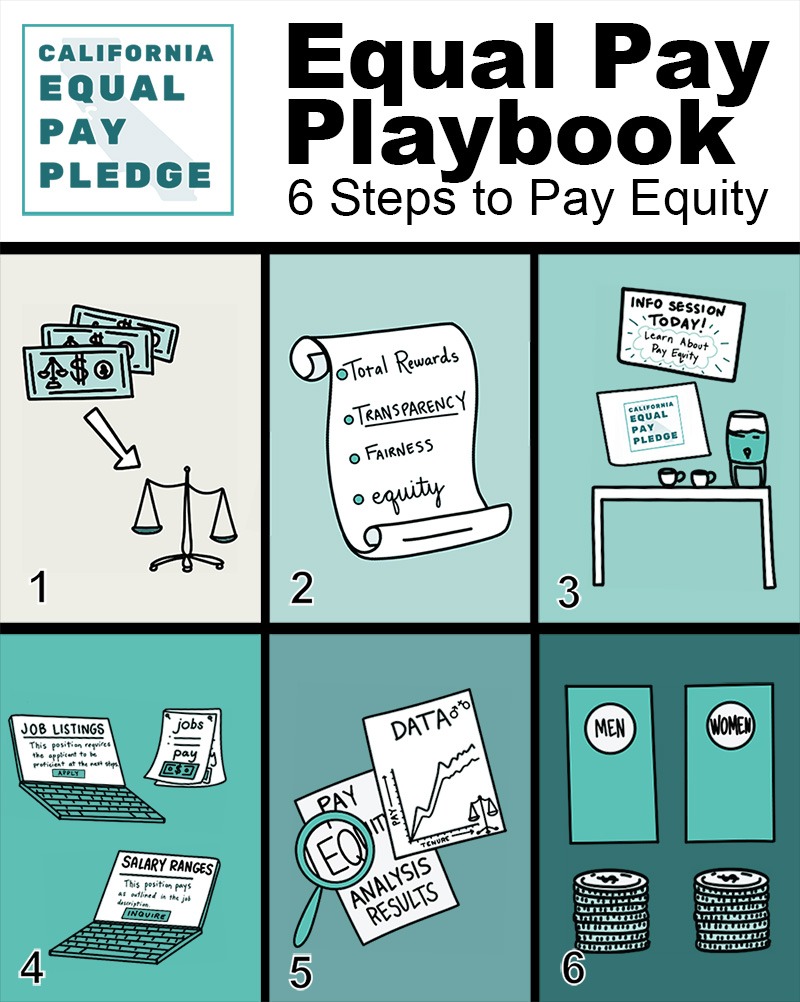 California Equal Pay Playbook